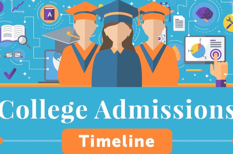 College Admissions Timeline